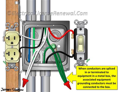 can electrical receptacle be grounded to box|do electrical boxes ground.